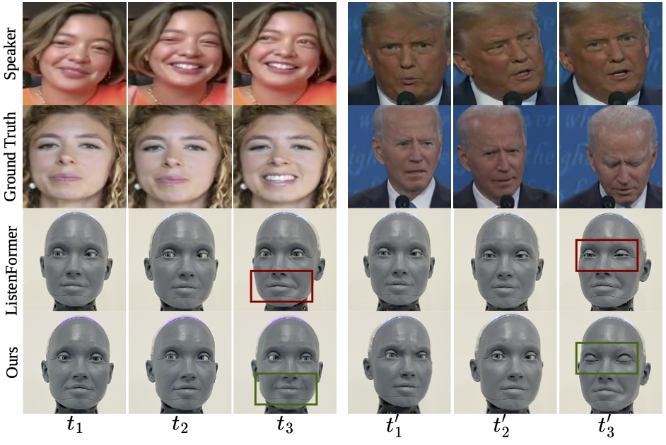 robot results
