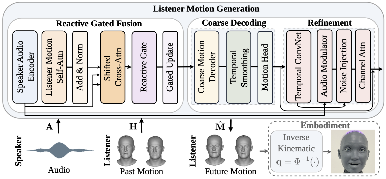 system overview