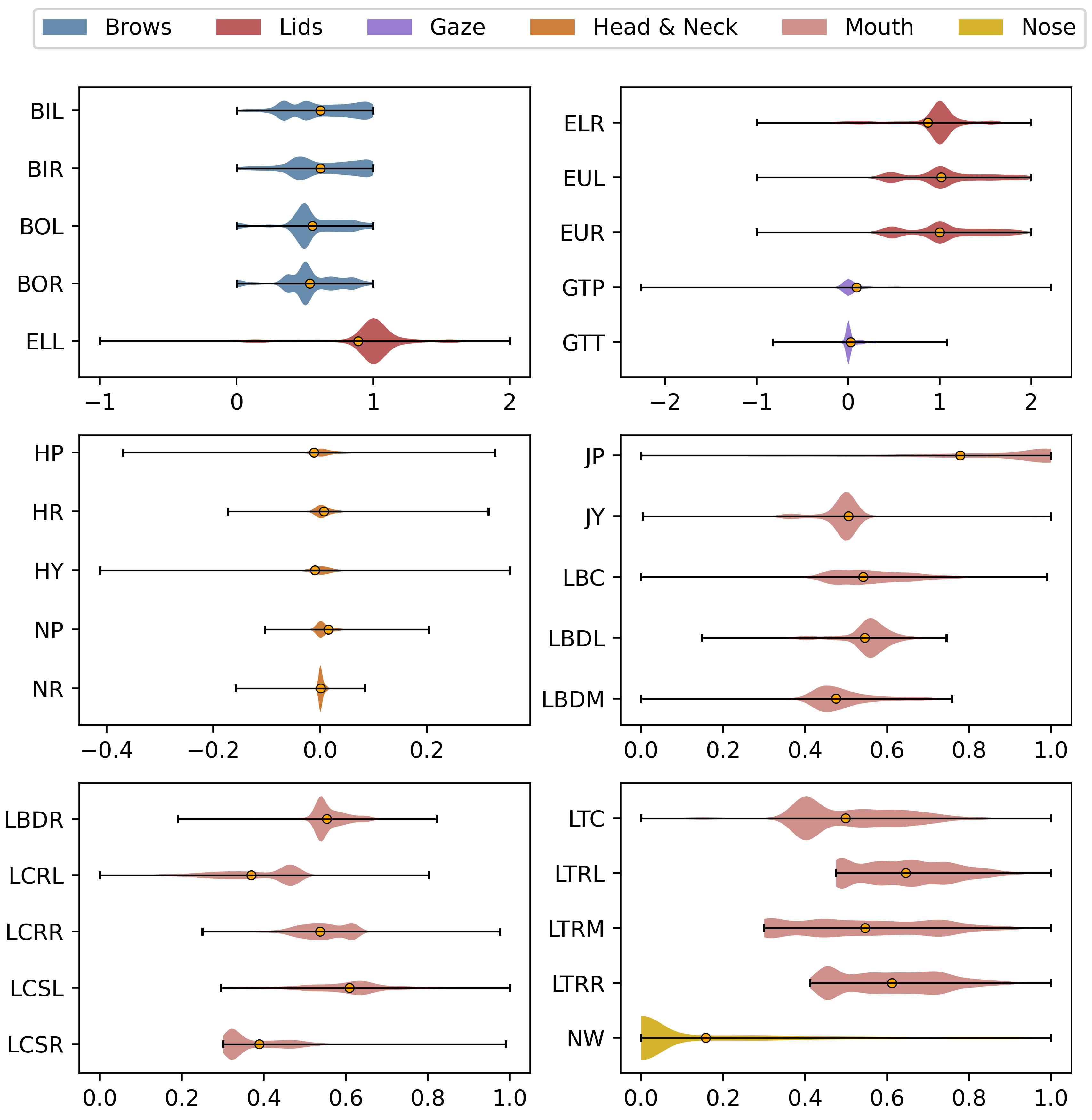 Control Distribution